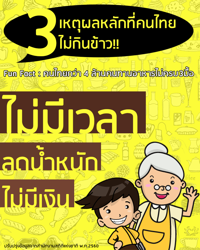 infographic-ข้าวกล่อง-สั่งอาหาร